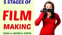 stages of filmmaking