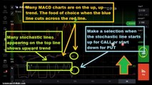 SECRET WAY TO WIN stochastic 16 + MACD 16 $ 2400 profit iq option strategy