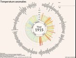 Cette infographie montre l'inquiétante accélération du réchauffement climatique depuis 1900