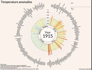 Cette infographie montre l'inquiétante accélération du réchauffement climatique depuis 1900
