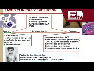 ¿Qué es la enfermedad de Chagas? / Titulares con Vianey Esquinca