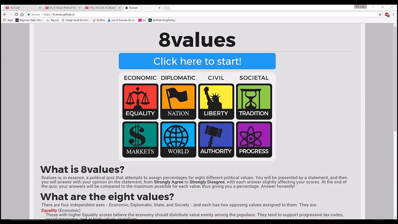 8 Values Test Results _Libertarian Capitalism_