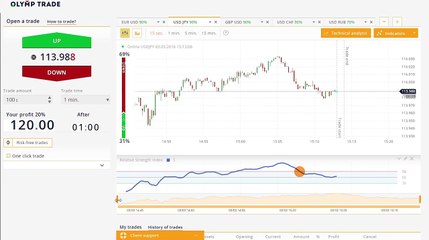 Trading with RSI strategy on Olymp Trade