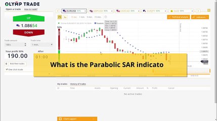 Parabolic trading strategy on Olymp Trade