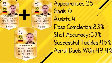 FIFA 17 - PLAYER RATING PREDICTIONS - BUNDESLIGA - THE DEFENCE!!!