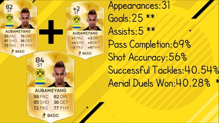 FIFA 17 - PLAYER RATING PREDICTIONS - BUNDESLIGA - THE STRIKERS!!!