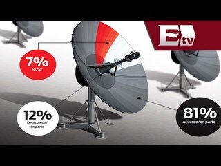 Transitorios y leyes secundarias en la reforma en Telecomunicaciones / Opiniones Encontradas