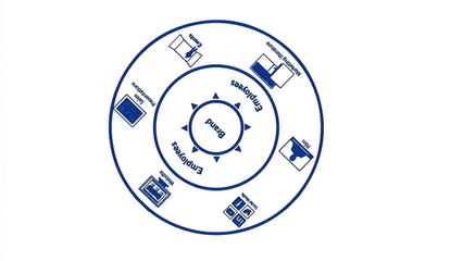 Lead Generation Service for Employee Attorneys in OKC| Design Thumbprint