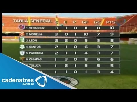 Estadísticas del futbol mexicano