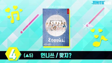 2017년 5월 3주 Z차트