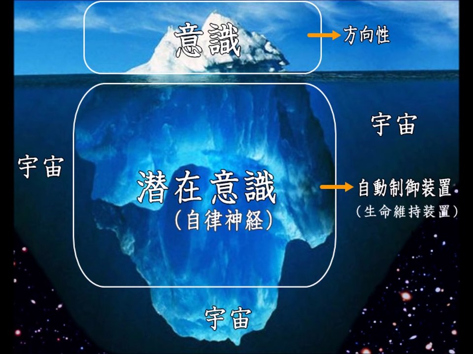 動画で教える「願望の実現方法」 基本と実践公開