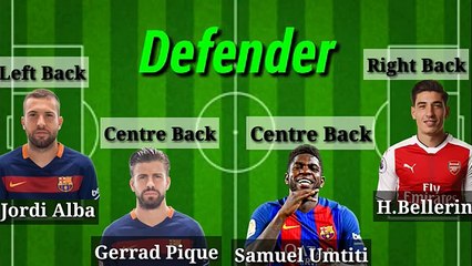 Barcelona Potential Lineup Next Season 201718  Without Neymar