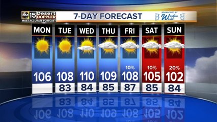 A dry and hot week ahead!