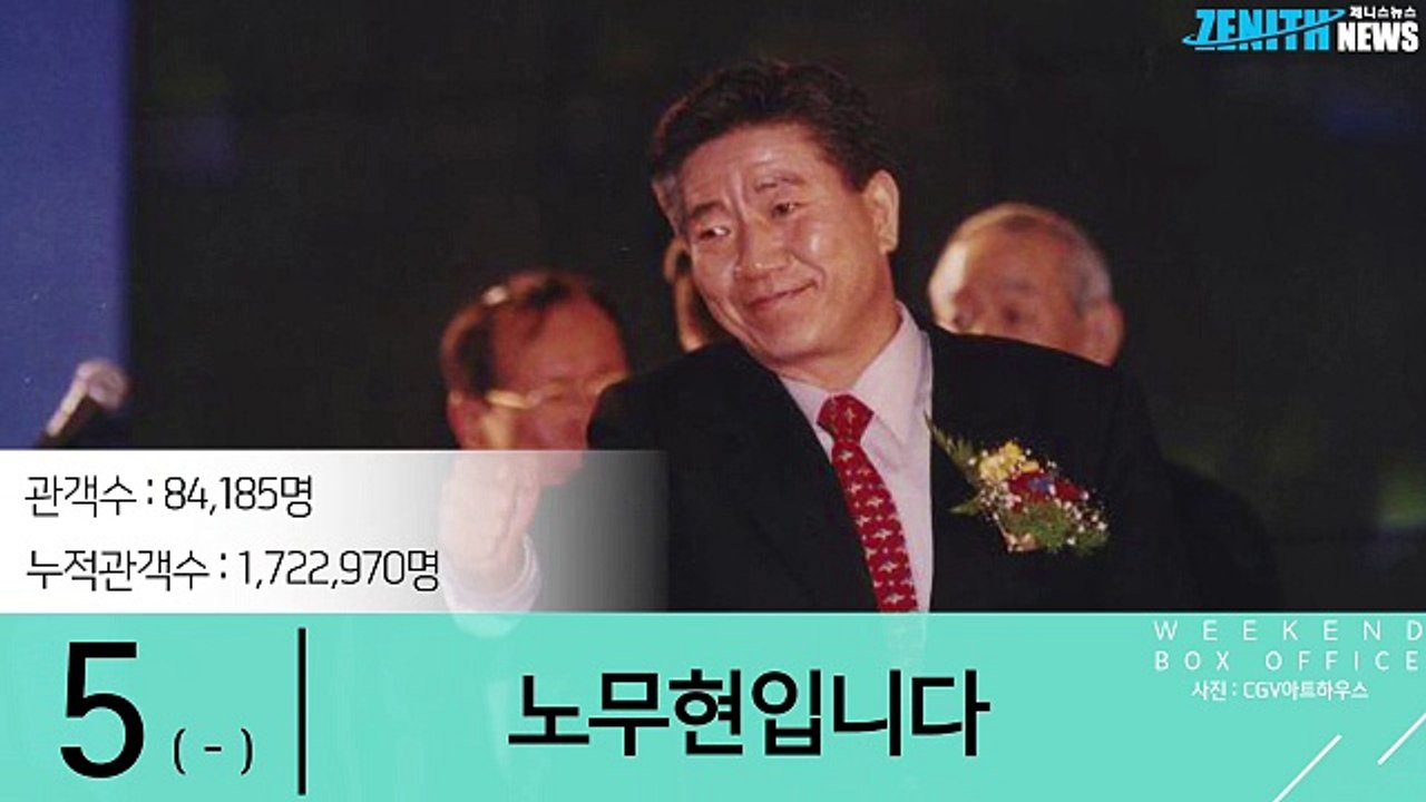 30초로 보는 주말 박스오피스, 2017년 24주차