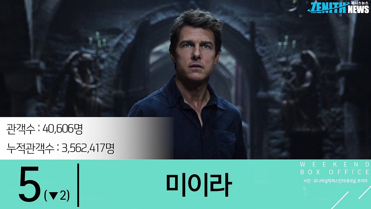 30초로 보는 주말 박스오피스, 2017년 26주차