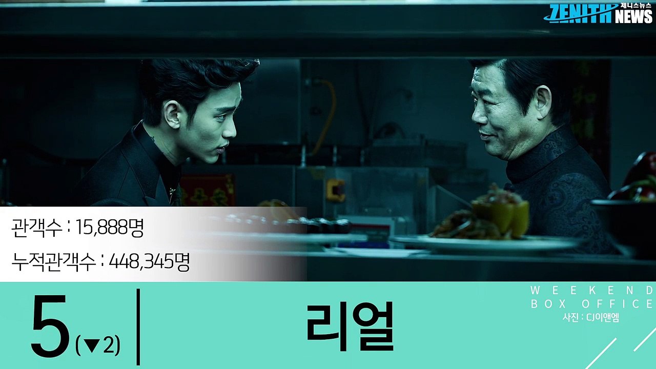 30초로 보는 주말 박스오피스, 2017년 27주차