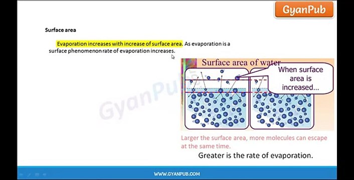 CBSE Class 9 Science Factors Effecting Evaporation
