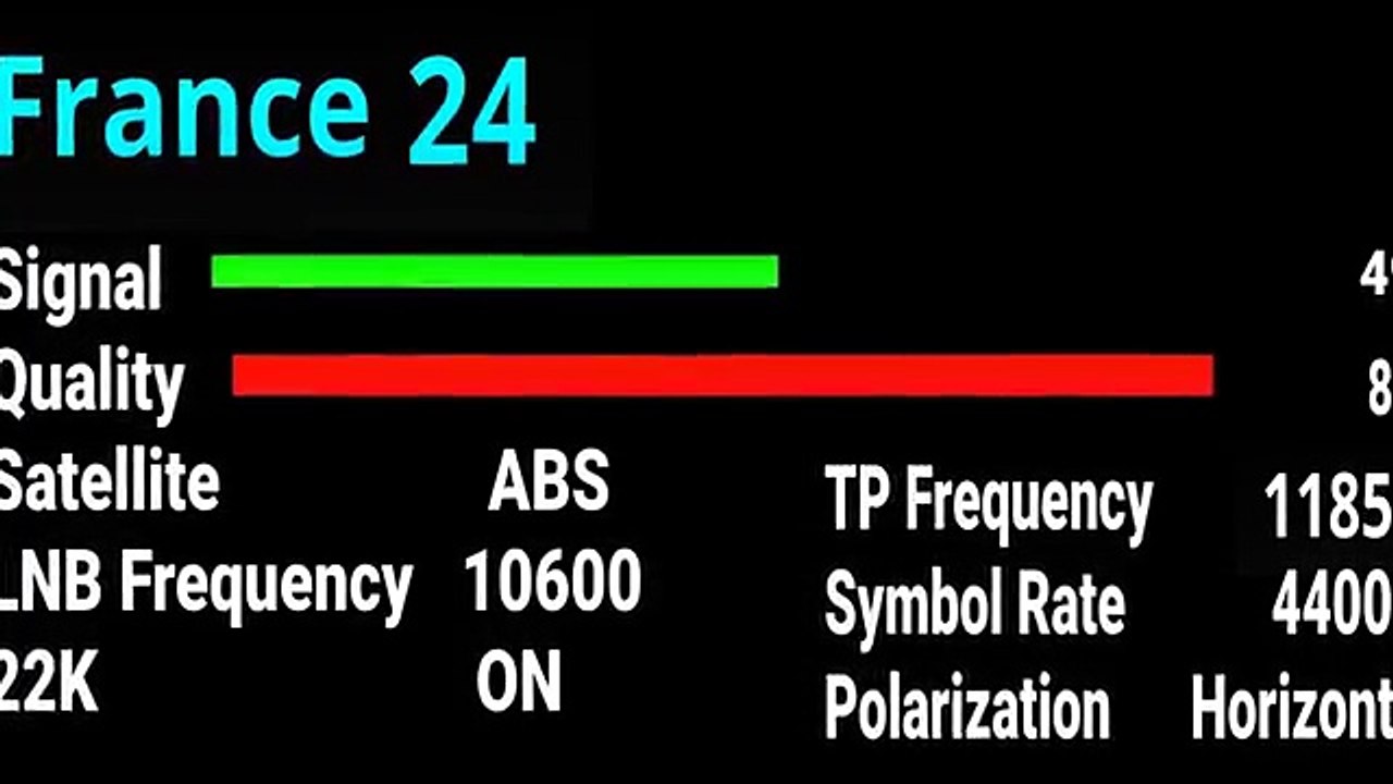 ABS2 DTH added New Channel