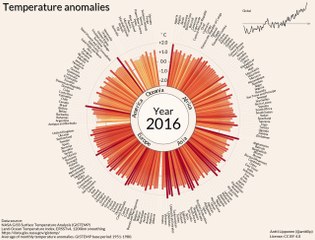 De 1900 à 2016, le réchauffement global en 35 s