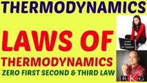 Laws of Thermodynamics