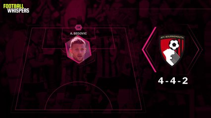How Could Bournemouth Line Up In 2017/18? | FWTV