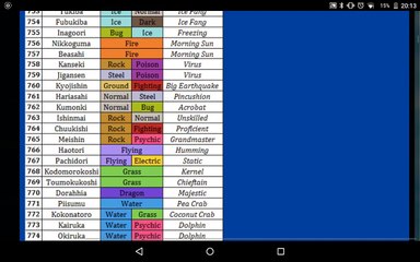 Pokémon sun and moon Pokémon list leaked