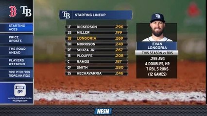 Red Sox Gameday Live: Rick Porcello To Face Powerful Rays Lineup