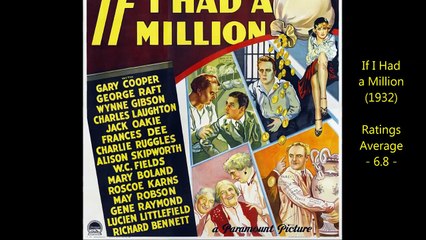George Raft Top 25 Highest Rated Movies