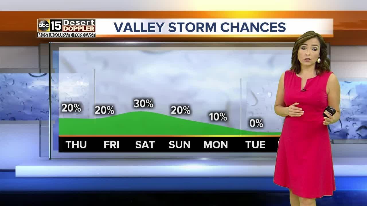 Storm chances increased through weekend