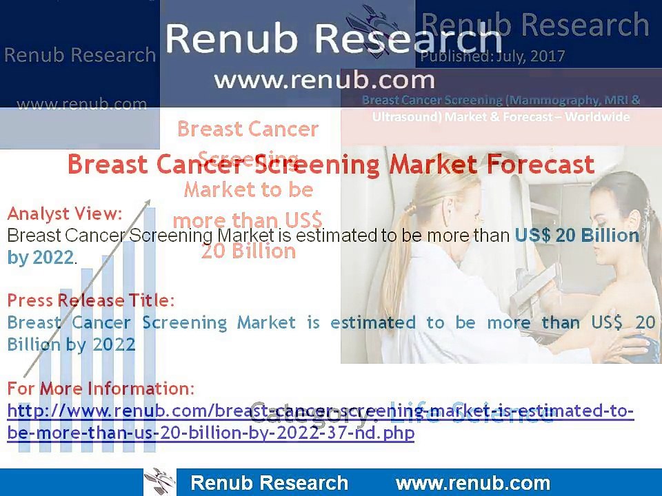 Global Breast Cancer Ultrasound Screening Marke...