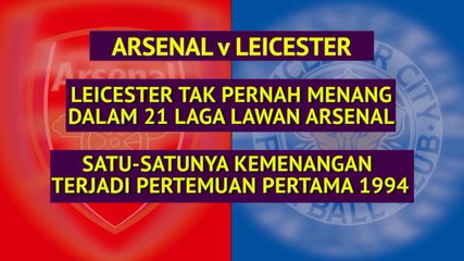 SEPAKBOLA: Premier League: Preview Pekan Perdana
