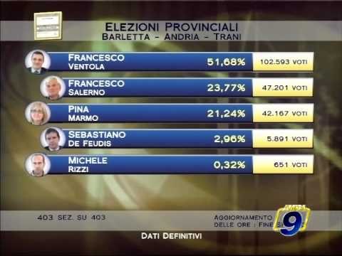 PROVINCIALI BAT. Tutti gli eletti della BAT
