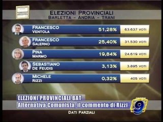 PROVINCIALI BAT. Il commento di Michele Rizzi dopo il risultato elettorale