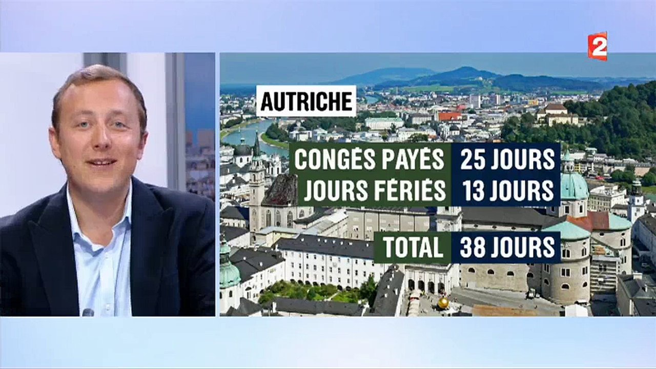 Les Français sont-ils les employés qui prennent le plus de congés au Monde ? Réponse dans ce classement ! - VIDÉO