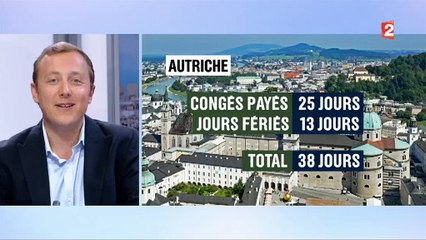 Les Français sont-ils les employés qui prennent le plus de congés au Monde ? Réponse dans ce classement ! - VIDÉO