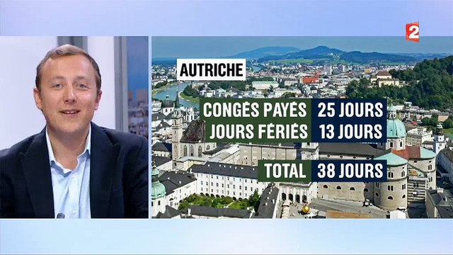 Les Français sont-ils les employés qui prennent le plus de congés au Monde ? Réponse dans ce classement ! - VIDÉO