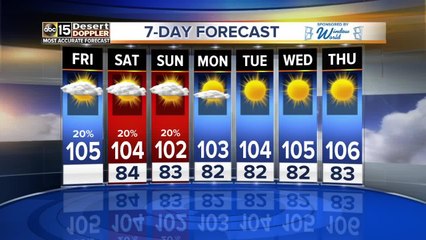 Storm chances linger across weekend