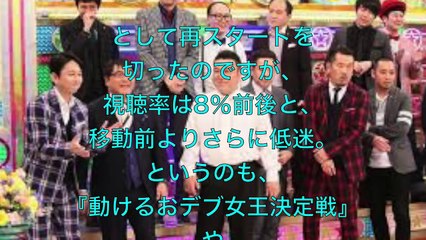 『ロンハー』、深夜で高視聴率も……業界でウワサされる「役目終わり」「打ち切り」の足音
