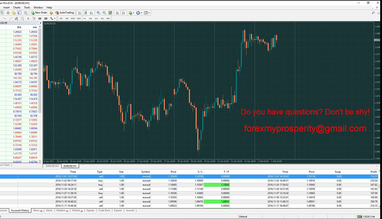 Forex. 93% profitable deals. Trading without indicators. Real account.