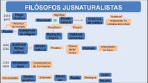 Escolas Jusnaturalistas Hugo Grotius, Gottfried Wilhel Leibniz e Immanuel Kant e Iluminism