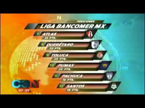 Tabla general de la Liga Mx tras jugarse la jornada 15