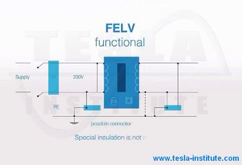 The safety on the extra low voltage