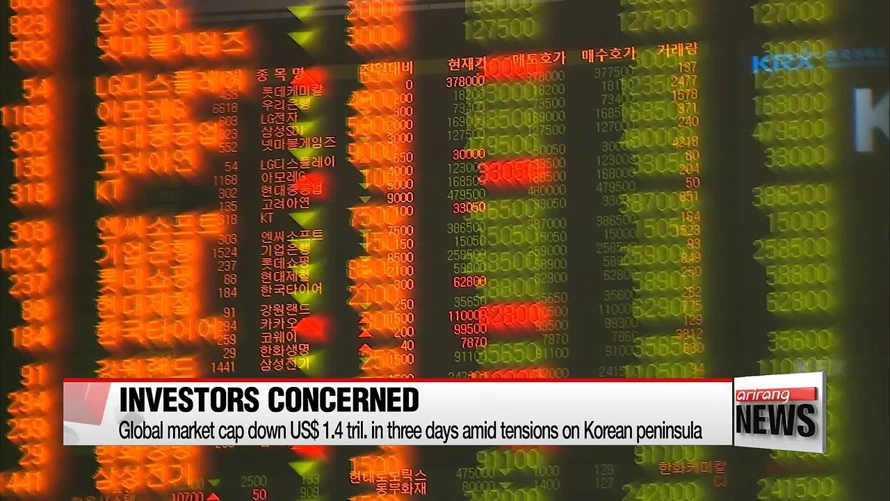 Global market cap shrinks amid tensions on Korean peninsula