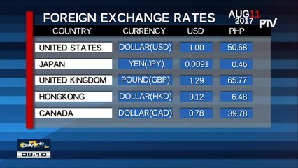 Monday's foreign exchange rates