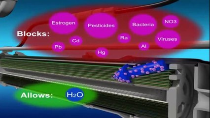 How does Reverse Osmosis system work - YouTube