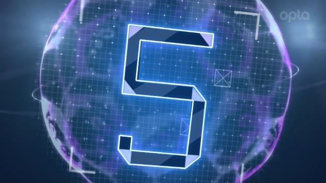 5 things - Manchester United's opening day record