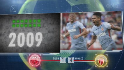 5 Things... Monaco continue winning run