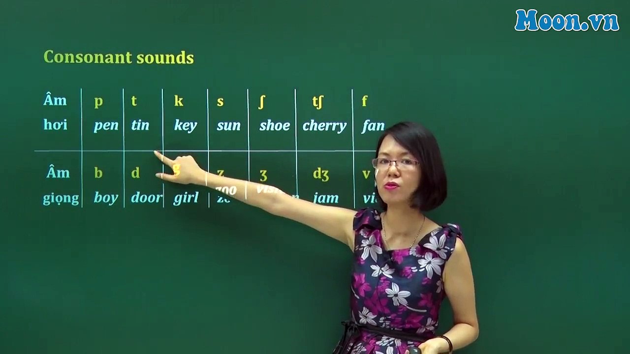 [KHÓA HỌC PHÁT ÂM CƠ BẢN]-TỔNG QUAN VỀ NGỮ ÂM NGUYÊN ÂM ĐƠN (1)