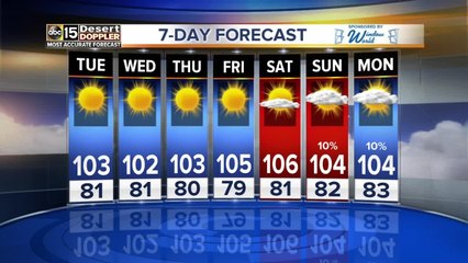Hot temps and no rain expected in the Valley for a while