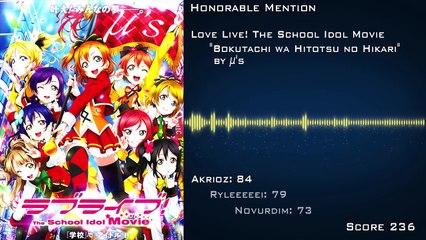 Músicas De Anime De 2015 .